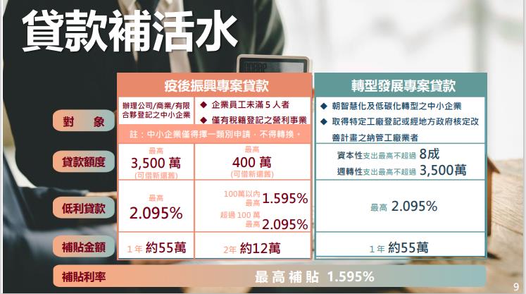 快新聞/疫後振興力助企業渡難關 經濟部力推低碳化、智慧化產業轉型