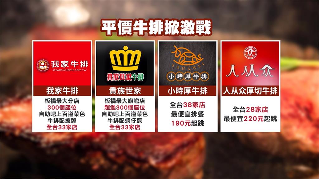與