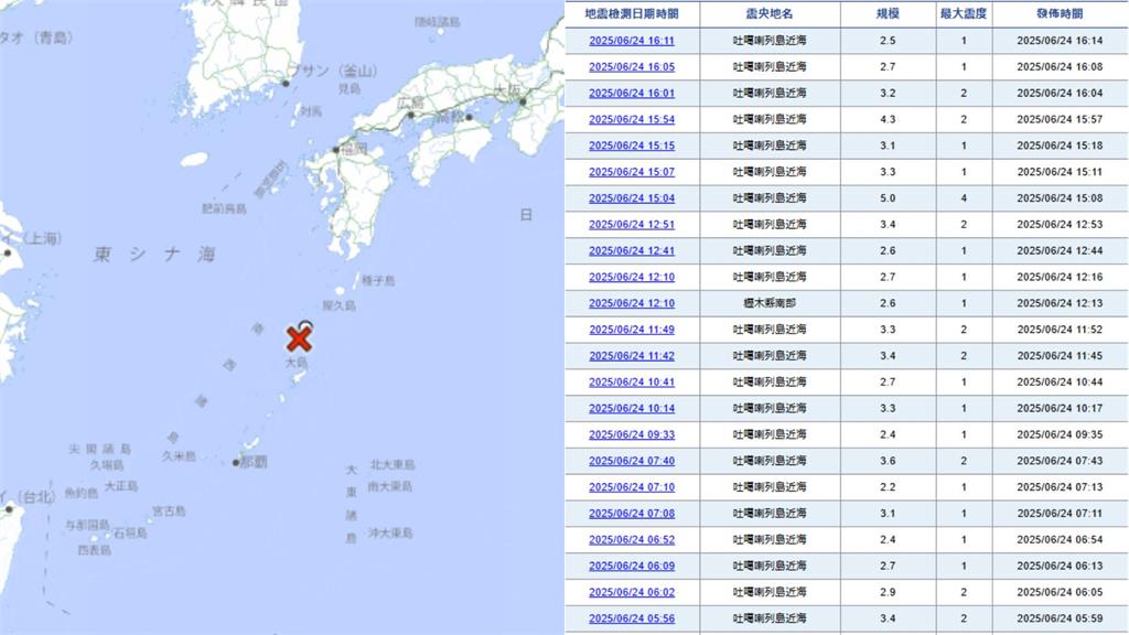 日本鹿兒島4天「狂震逾300次」預言警訊？日媒揭「這1歷史巧合」：像極311前夕