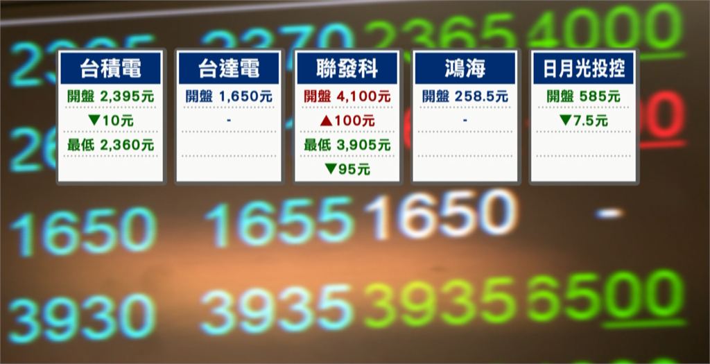 台股盤中狂跌近600點　國安基金第9次出擊獲利99.32億