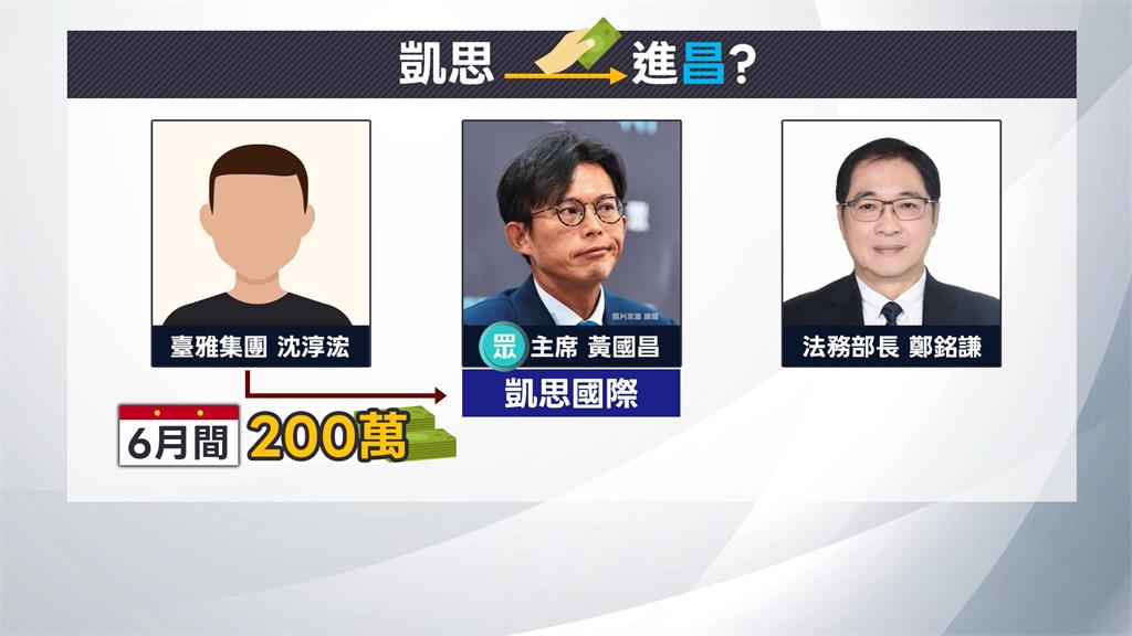 遭控凱思國際資金回流口袋？　黃國昌嗆：到法院說