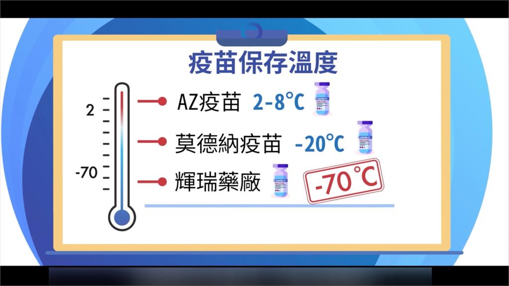 接軌國際 桃機2017年引進「低溫冷鏈運送」技術