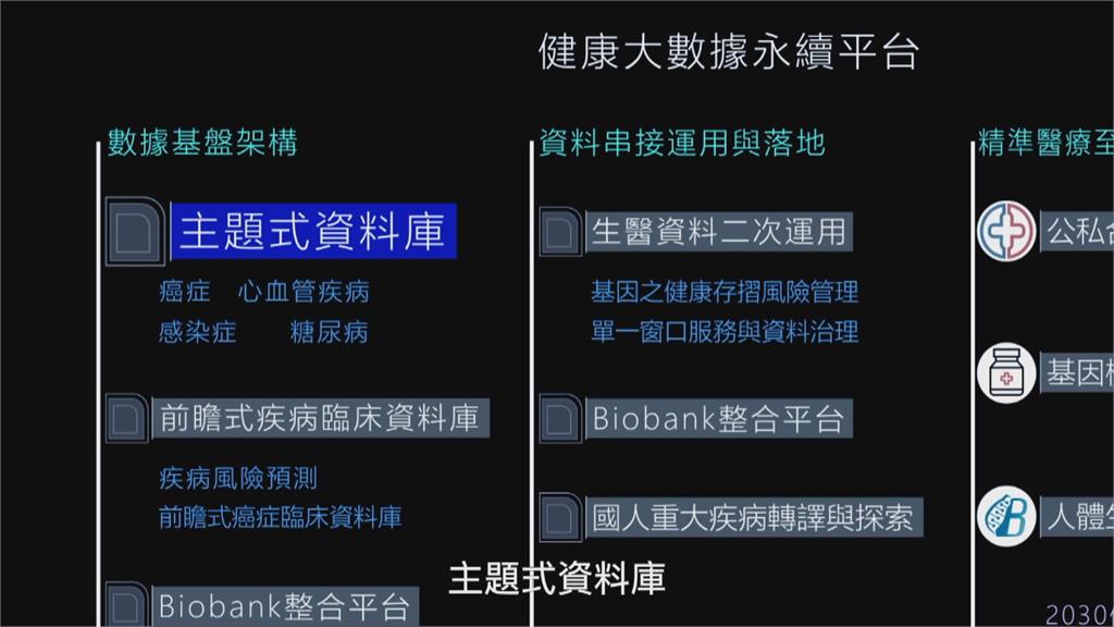 結合AI推智慧醫療　精準健康預測風險