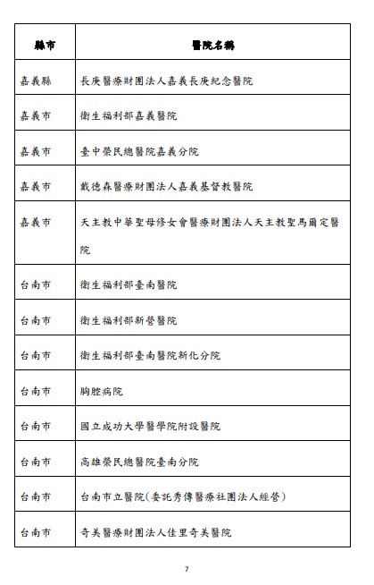快新聞/明起137家醫院可「代看診領藥」 非居隔親友須持確診者證明、健保卡