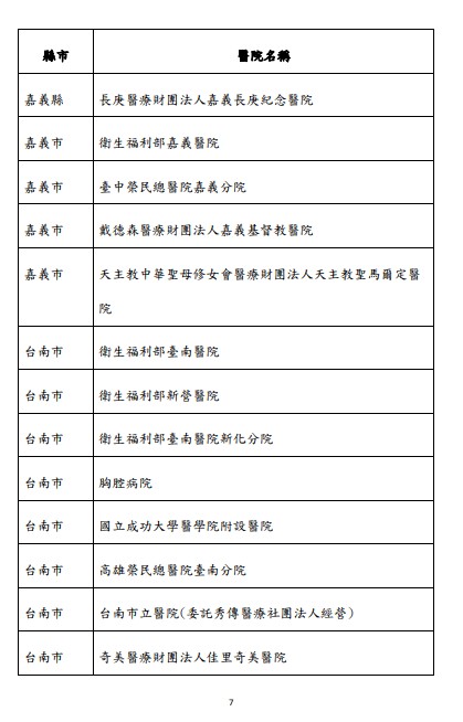 快新聞／明起137家醫院可「代看診領藥」　非居隔親友須持確診者證明、健保卡