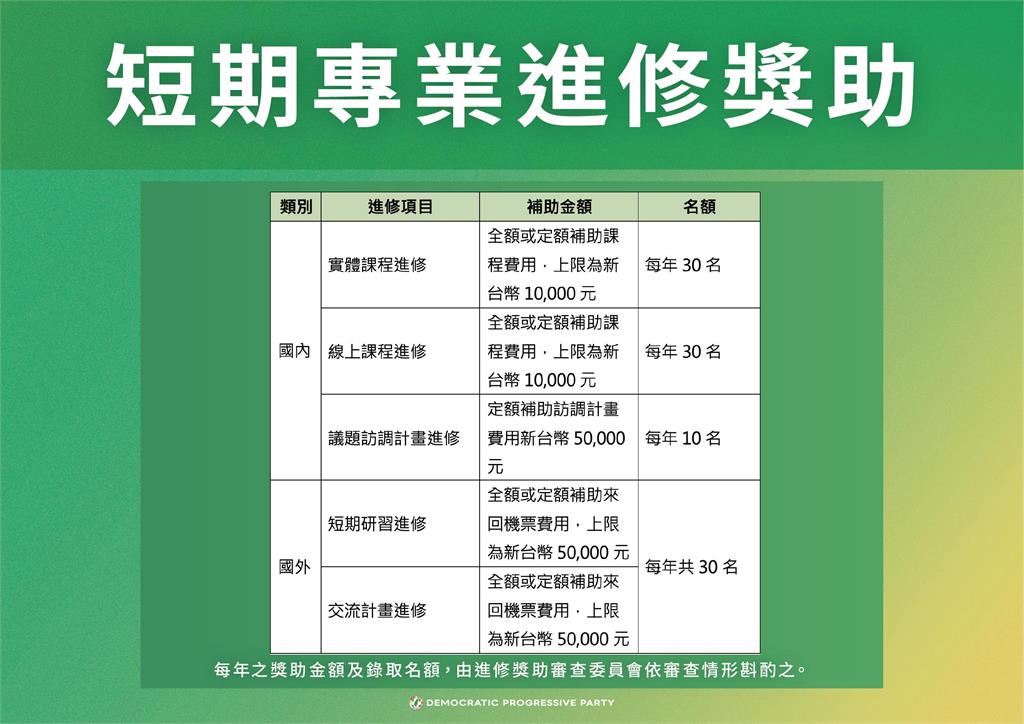 快新聞／賴清德捐1/3選舉補助款助黨工！　扶助創黨元老、助青年獎學金