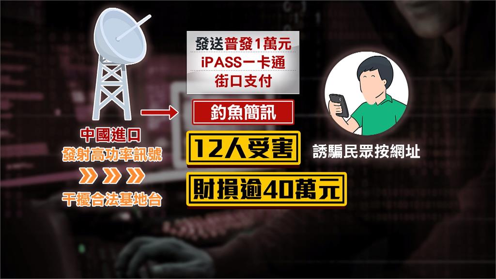 偽基地台傳"普發1萬"詐騙簡訊! "受害者多達12人"嫌收押