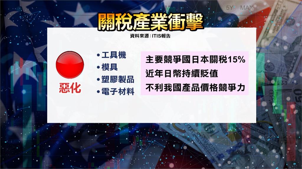 20%關稅工具機首當其衝 兩週後「232條款」半導體挫哩等?