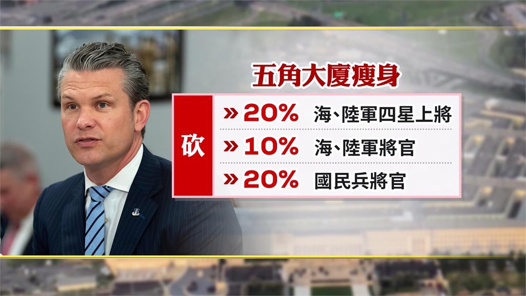 五角大廈瘦身！美防長縮編海陸軍將領　預估遏止中犯台將成戰略重點