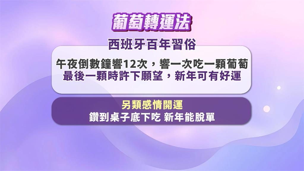 拚轉運! 跨年瘋吃"12顆綠葡萄" 信義區攤商生意夯