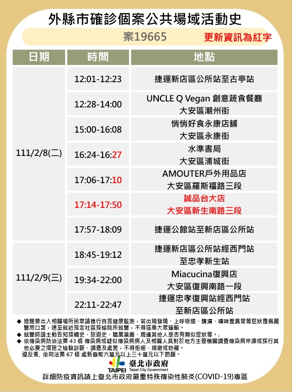 快新聞／新北設計師新增台北足跡　2/8曾去誠品台大店