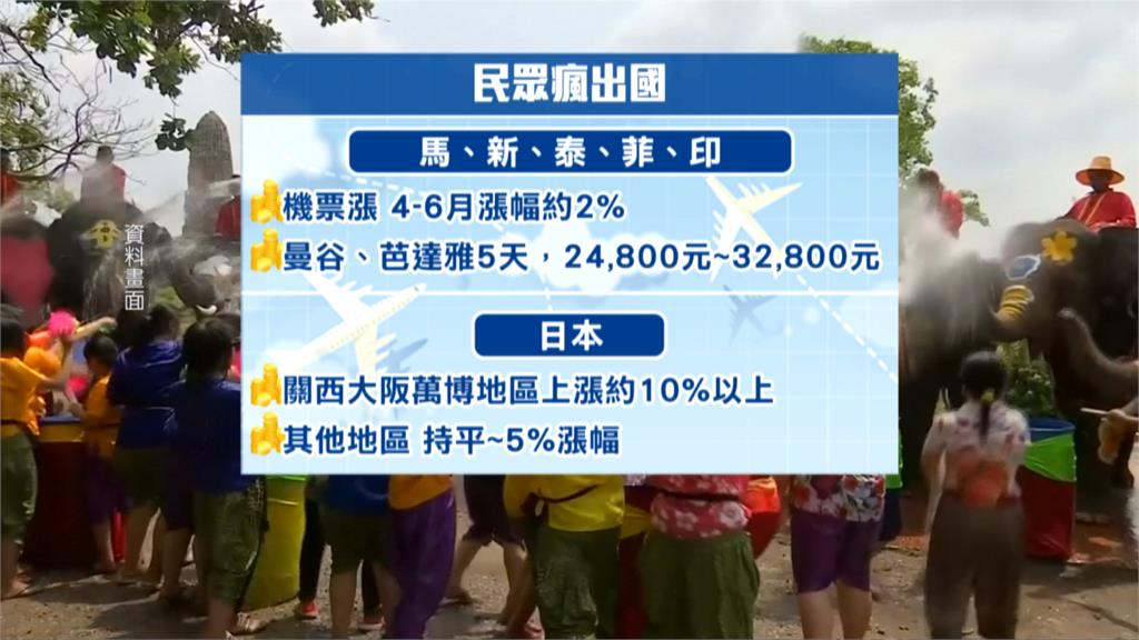 第2季出國團費注意！　日本漲5%、韓國跌11%疫後最划算