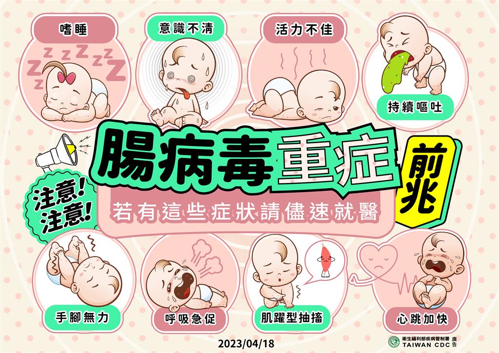 快新聞/腸病毒急診較上週上升27.6%! 北部1歲男童併發重症