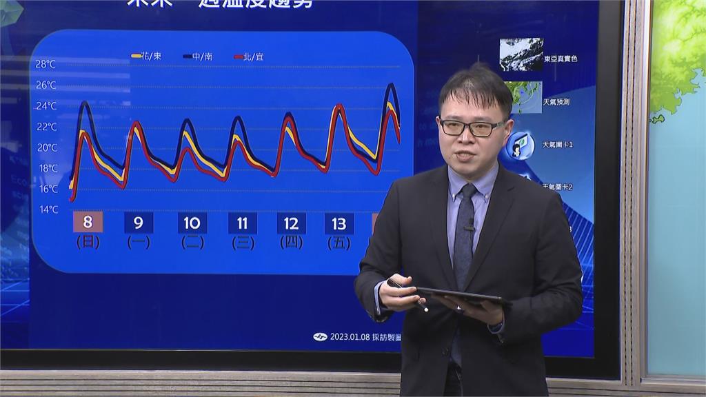 快新聞／白天回暖明北部山區、東半部有雨　下波變天時間曝