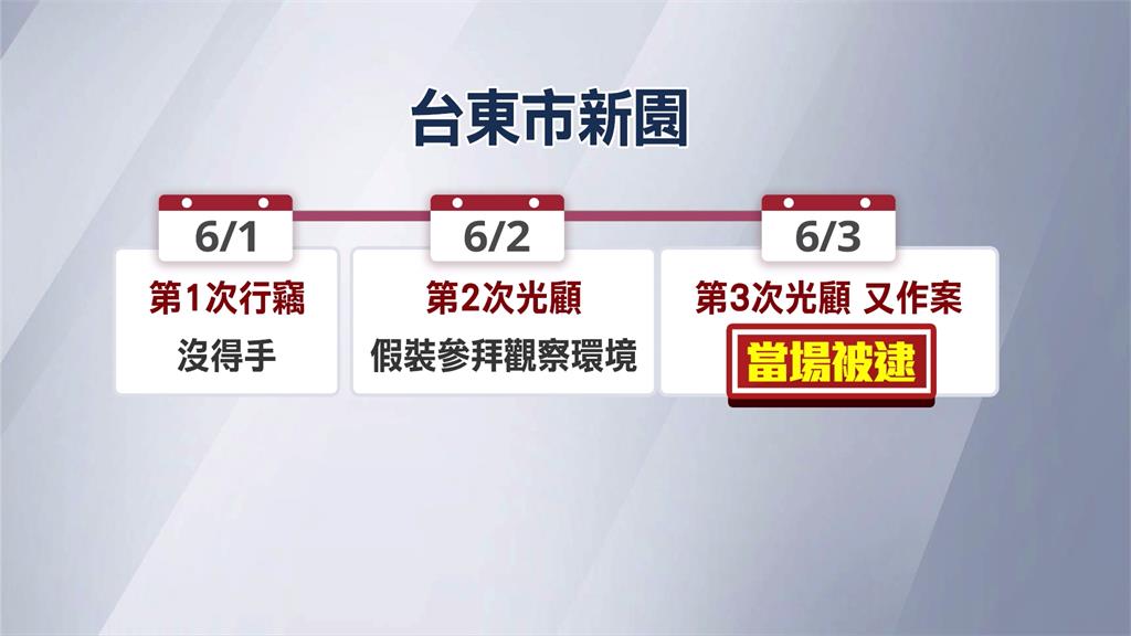 囂張!香油錢大盜連3天行竊土地公廟 廟方一招保住錢