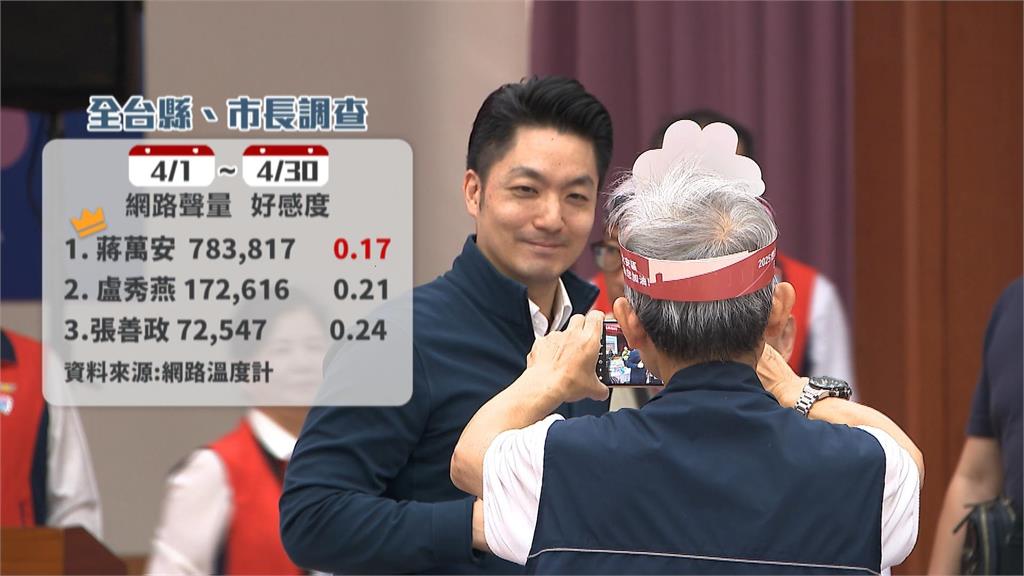 北市5藍委2階連署本週送件 羅智強:尊重公民權