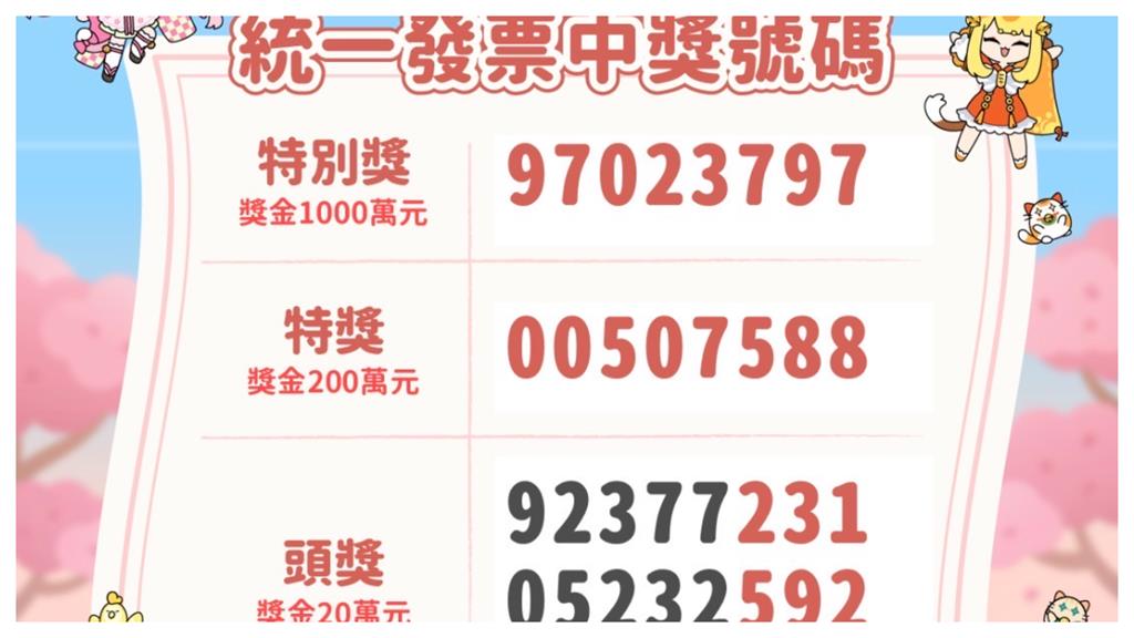 這幾位千萬幸運兒錢太多? 再不領5/5就全捐給國庫充公!