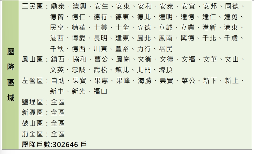快新聞/高雄人快儲水!12/11大範圍停水13小時 影響範圍一次看