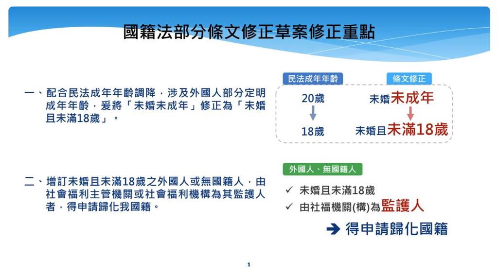 快新聞／《國籍法》修正草案通過！ 保障無國籍兒少權利、放寬歸化居留年限