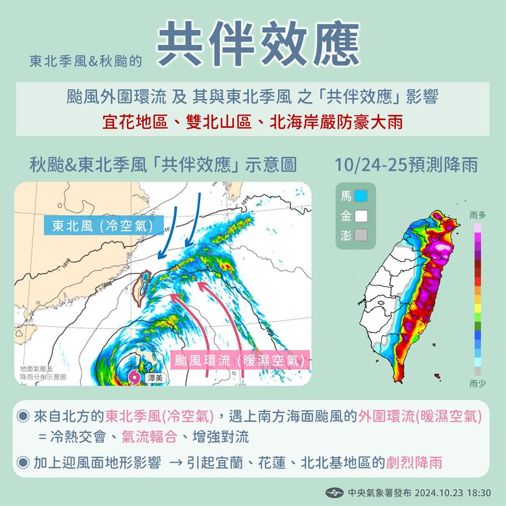 環流共伴大雨猛炸…歐洲模式曝「潭美恐戲劇性大迴轉」林嘉愷揭對台影響