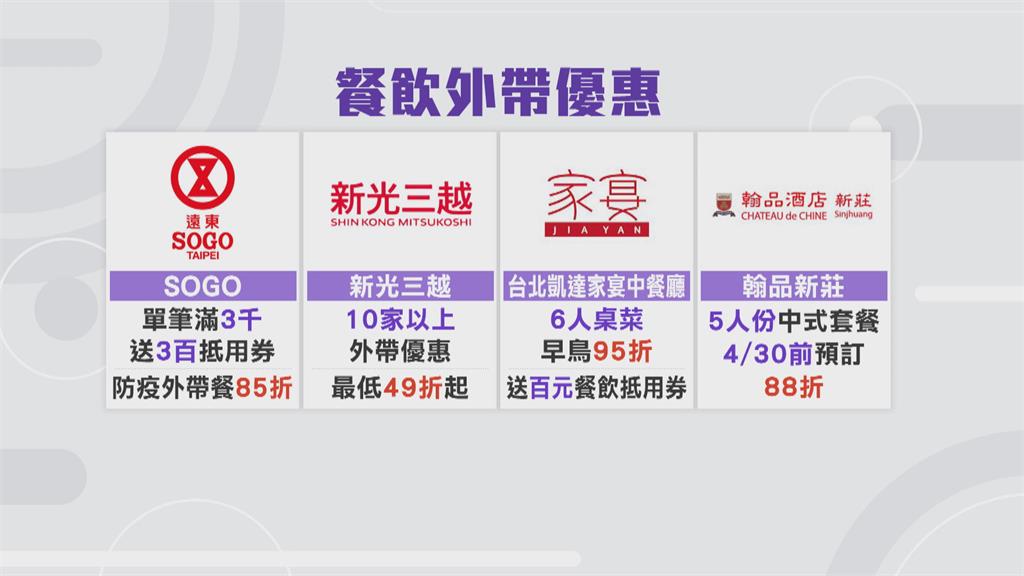 本土疫情升溫！　百貨業者重啟「店外快取」服務