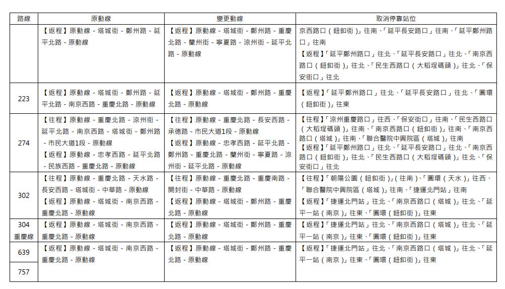 快新聞／大稻埕煙火明晚登場！　施放時間、觀賞點、交通管制懶人包看這裡