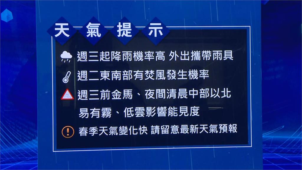 快新聞/本週天氣變化大!先熱後雨恐上看36度 23日鋒面接近開始變天