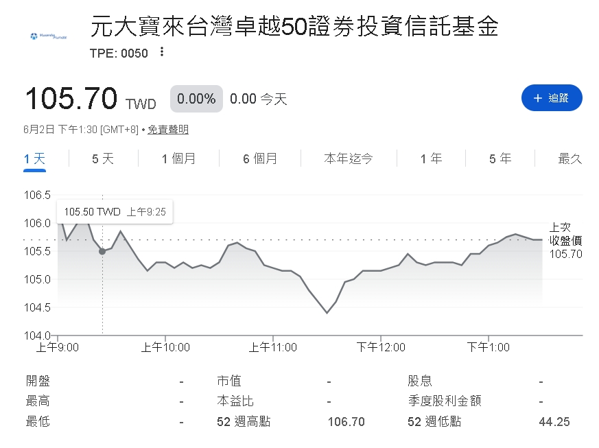 0050不再無敵？半導體ETF霸榜　護國群山時代來了