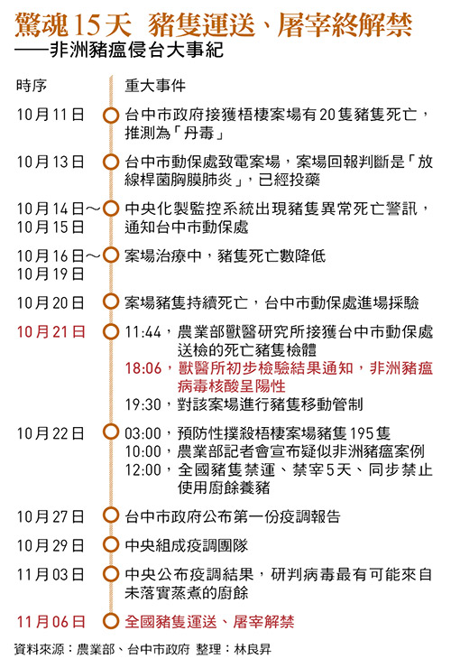非洲豬瘟15天清零解封，專訪陳時中、陳駿季！
