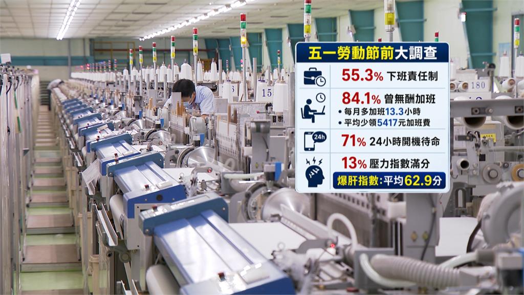 上班打卡制　下班責任制？　求職網曝勞工慘況「8成曾無酬加班」
