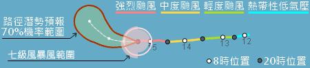 最新／低壓升格「熱帶低壓」！氣象署曝最新動向　恐掀10級強陣風