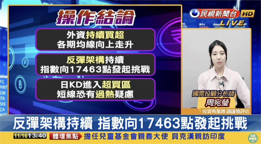 台股看民視／指數續高「打響萬七保衛戰」！專家：「1族群」留意漲多個股