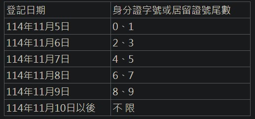 快新聞/來領錢了!普發一萬元上午8點開放登記 最快「這時」拿到錢