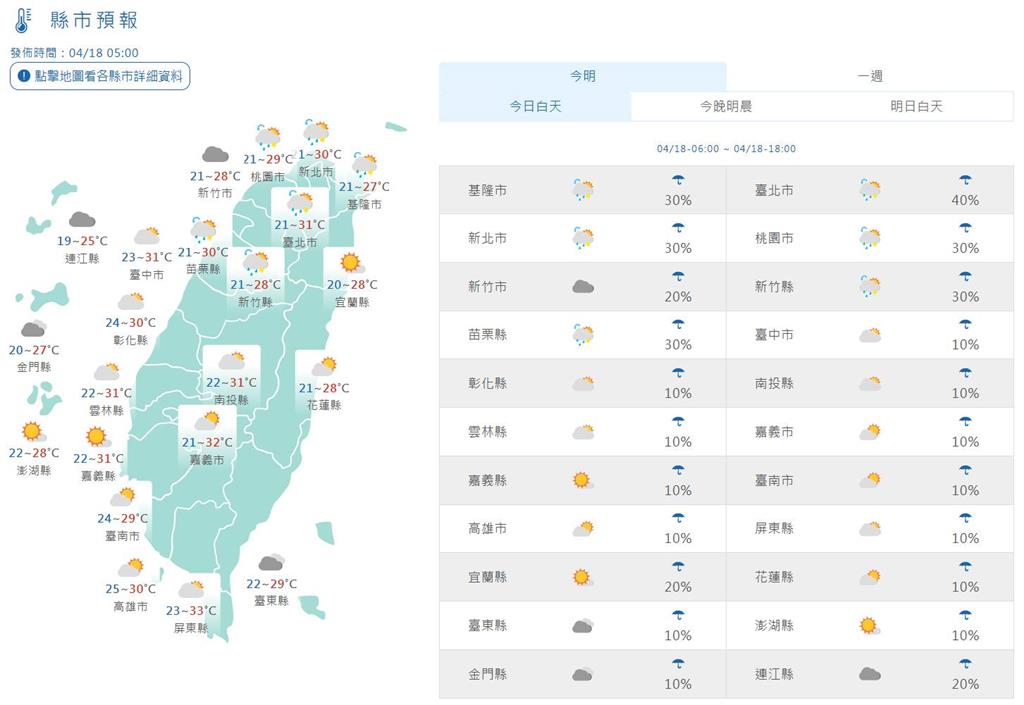 快新聞/今溫暖偏熱午後山區偶雨 週末鋒面接近北台灣降雨機率增