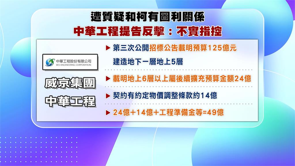 快新聞／第一魚果市場也爆柯文哲圖利？　簡舒培轟蔣萬安：還要花50億蓋回來