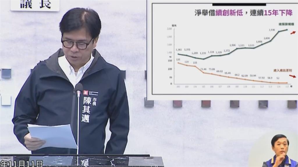 總預算審查爆衝突！陳其邁趕場防颱會議離席引藍營不滿