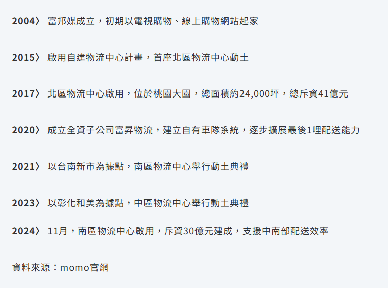 momo燒140億自建倉儲「星系」!拚寫獨占神話:從零開始才能極致高效
