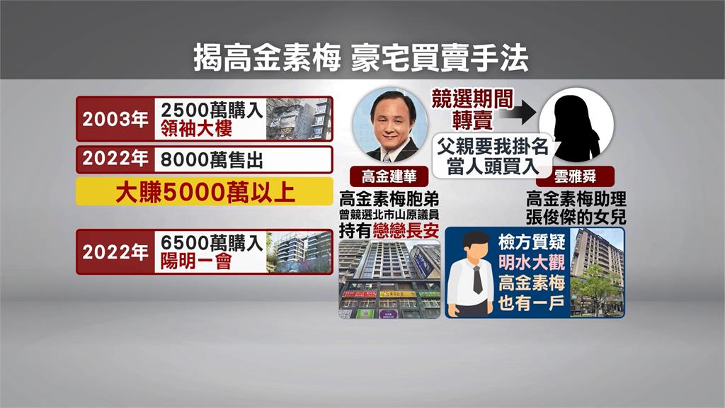貪污起訴！ 週刊揭露「豪宅買賣疑雲」 高金素梅：心無罣礙