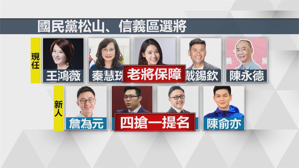 國黨松信區競爭激烈　4名新人搶1席提名