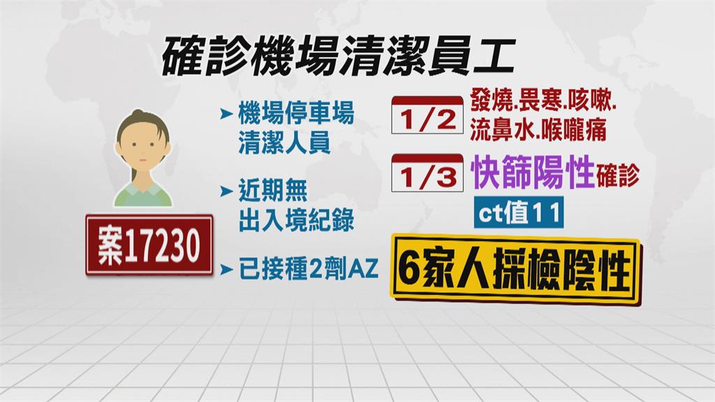 桃機4確診！　陳時中：女清潔員感染Omicron