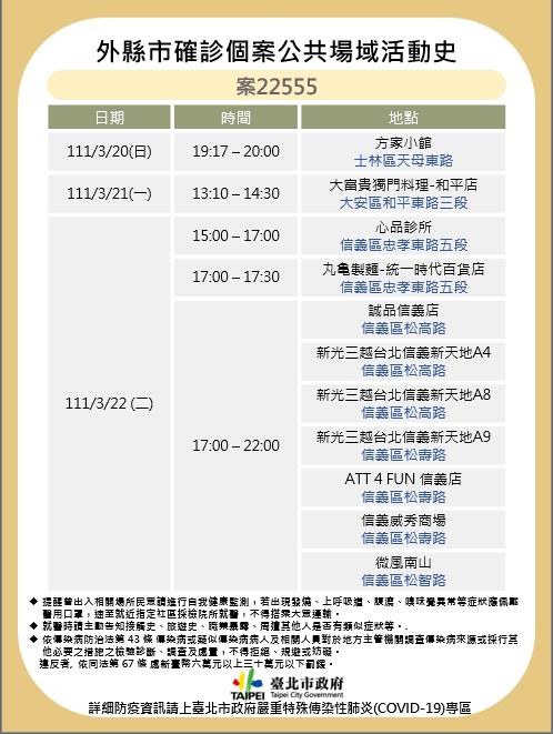 快新聞/北市公布最新足跡「信義新天地全逛遍」 中和確診男曾至西門紅樓