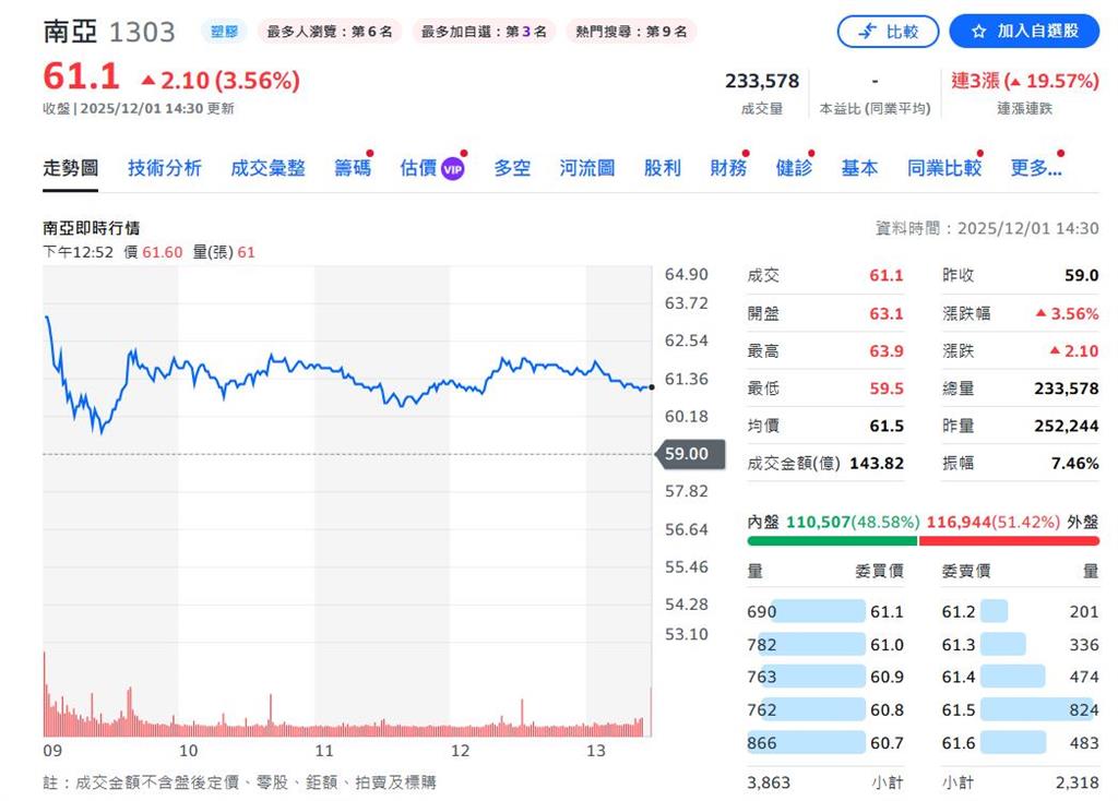AI推升PCB與CCL全面升級　元大投顧：高階材料需求急升