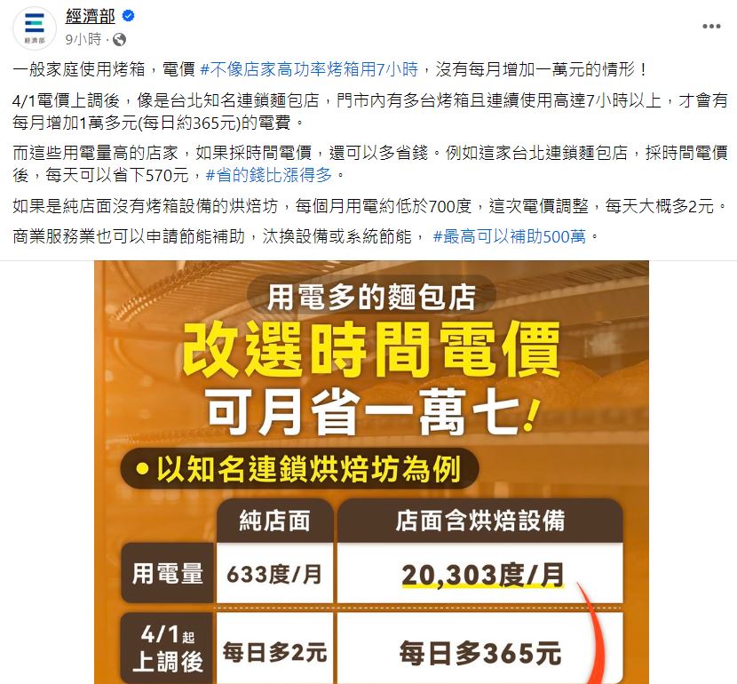 經濟部圖卡惹議 工商團體喊話「不宜再漲電價」
