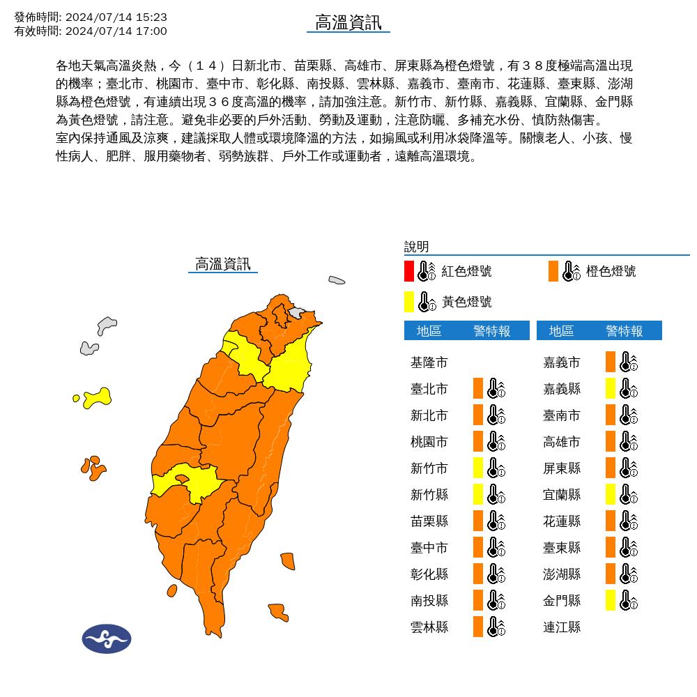 快新聞／全台烤番薯！20縣市高溫特報　嘉市東區飆36.6度