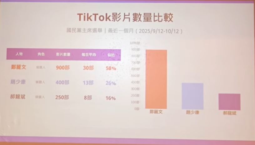 快新聞／被打當然要喊痛！　趙少康秀數據控中國介選：上億元操作、影響力驚人