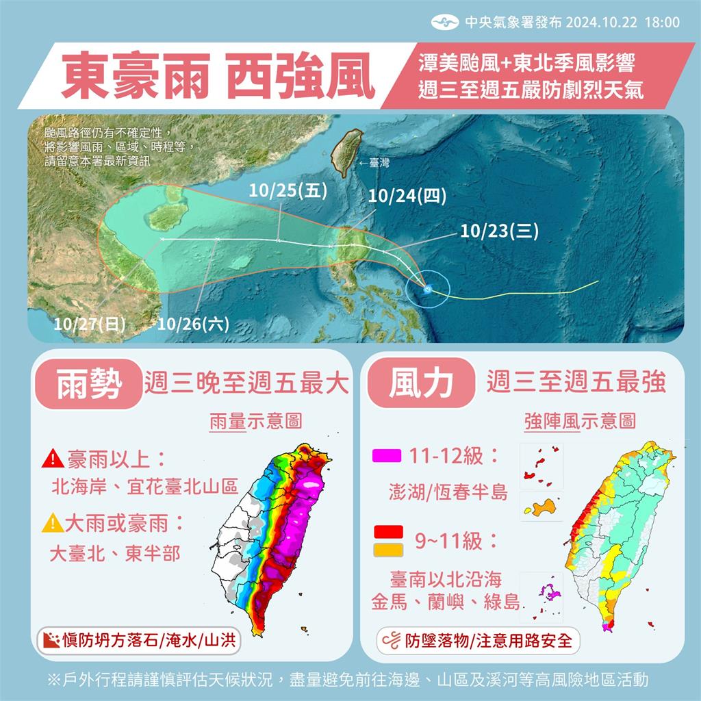 潭美颱風「外圍雨帶」逼近台灣！鄭明典示警「海峽有強風」：正往1區靠近