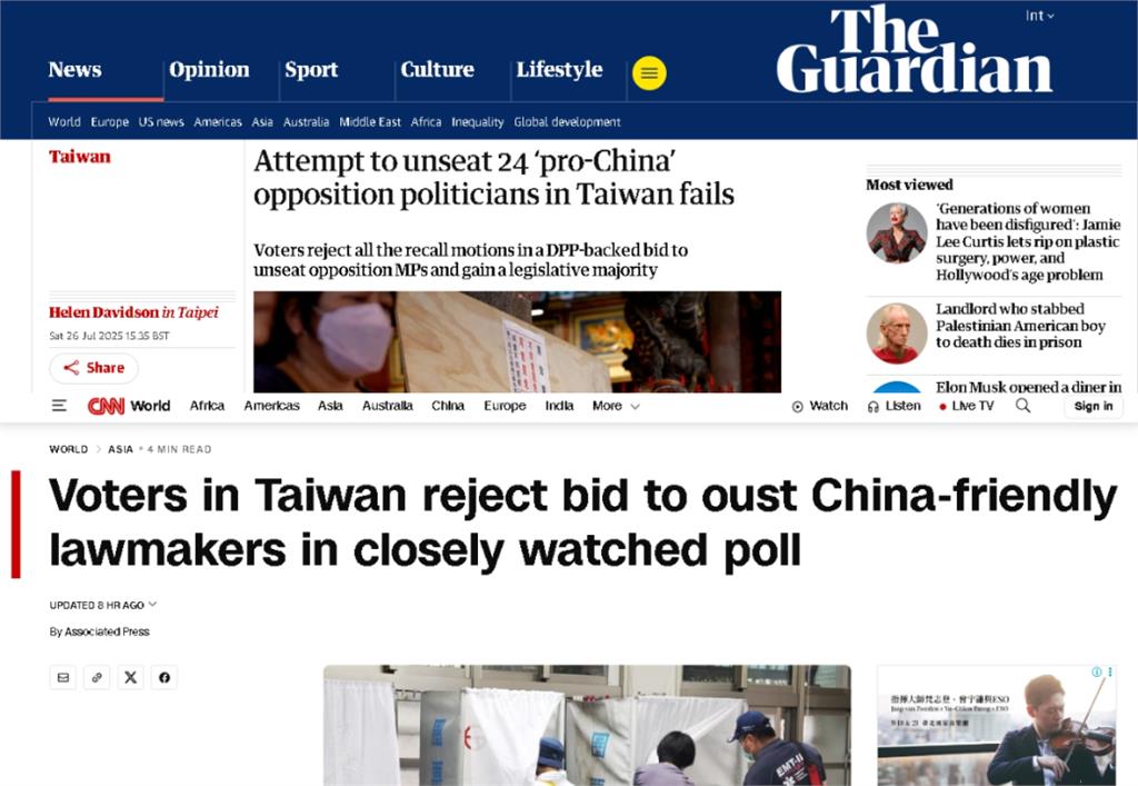 大罷免失敗…一票外媒報導「台灣人否決移除親中派立委」!網嘆:淪國際笑話