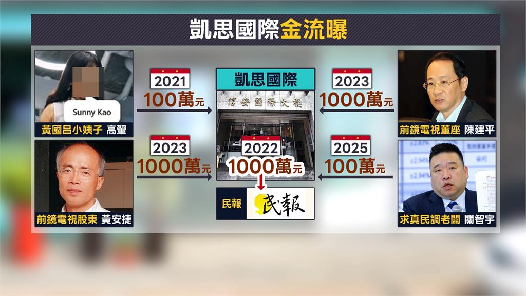 週刊爆養狗仔首筆資金小姨子贊助? 黃國昌否認喊告