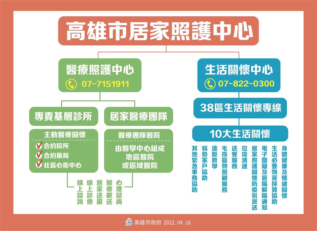 快新聞／高雄居家照護流程曝光！　符合5條件者適用