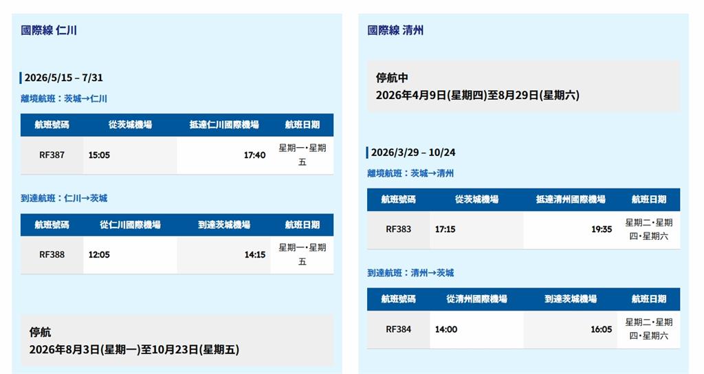 去年台灣上海航線全收攤！日本「這機場」僅存一條國際線也撐不到入秋